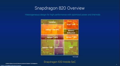骁龙820新跑分出炉 多核成绩超苹果A9