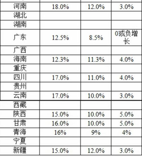 了解所在省份的人口_四川等27省居民收入排行出炉(3)