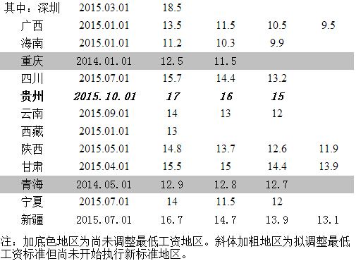 人社部发布全国小时最低工资标准:北京以18.7