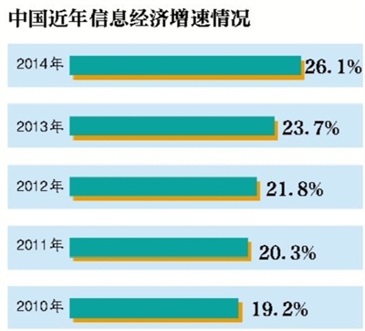 汇报GDP_思想汇报格式