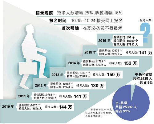 人口均匀_脸上肤色不均匀图片