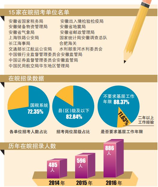 招聘考试_惊人 昨日教师省统考博越押中主观题60分 内情 曝光(3)