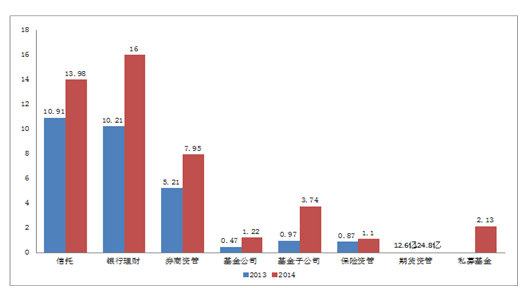 泛资管时代 我们为什么选择信托？