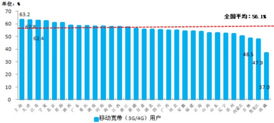 vb编程 世界人口60亿_世界人口日