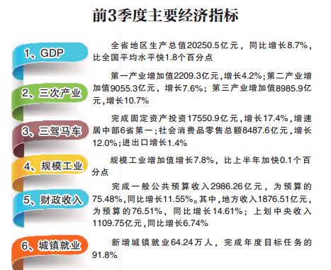 湖南各市2019前三季度经济总量_湖南涉外经济学院北门(2)