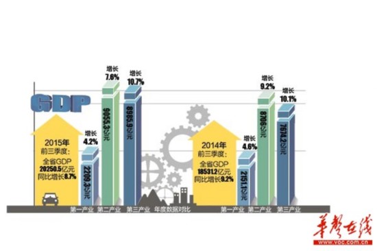 湖南省gdp_湖南12年前十强县区市,长株潭下面城市为主,一个城市最多(2)