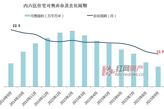 海南房价暴跌