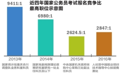 人口统计什么时候结束_目前肥胖人口现状统计(3)