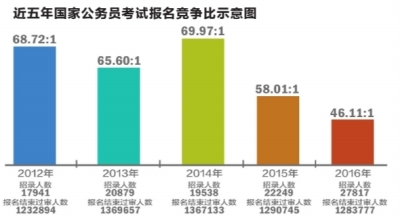 人口统计什么时候结束_目前肥胖人口现状统计(3)