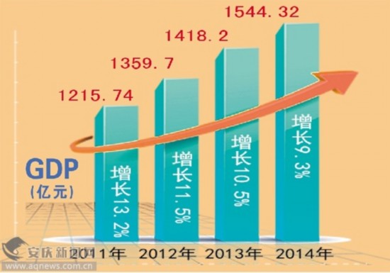 三季度安庆经济总量_安庆师范大学