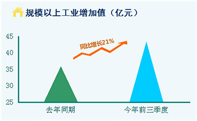 gdp三驾马车的由来和底层逻辑_招商宏观 中国的三驾马车哪一驾最先修复(3)