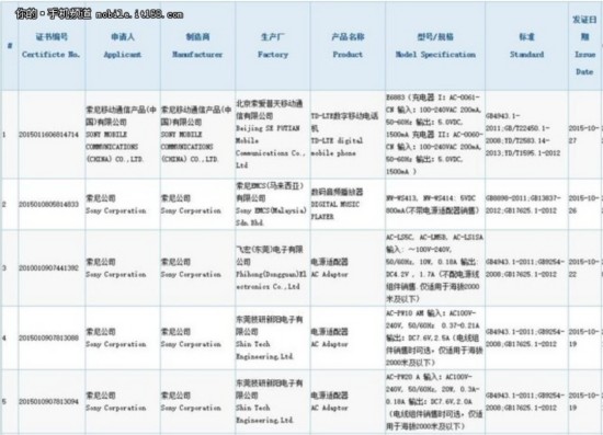 港版约5240元 索尼Z5国行获认证