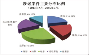 天津老年人口_天津老龄化位列全国第三 10年内老年人口或再增百万(2)