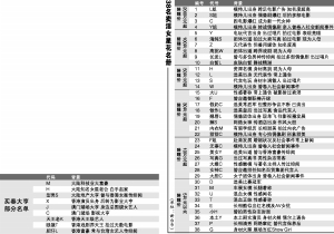 台卖淫风波续:18名买春富豪名单现香港演艺圈