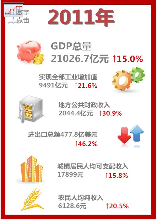 四川十三五GDP_四川五大经济区之 成都平原经济区,8个市经济占据四川大半(2)