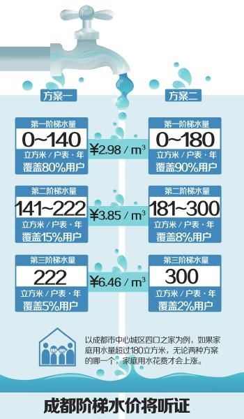 多人口家庭用水申请_节约用水手抄报