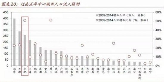 城市人口流入排名_大理人口流入量图片