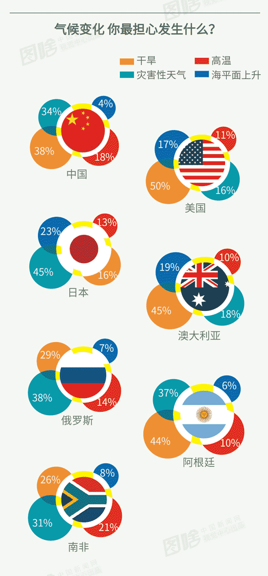 全球气候威胁:发展中国家和发达国家谁该承担