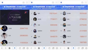 语音票王王俊凯 2015百度沸点明星榜勇夺冠 印