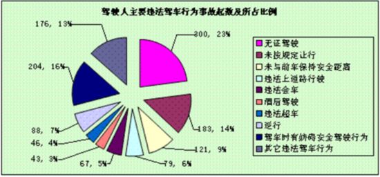 人口事故率_邻居印度的道路事故率 高(2)