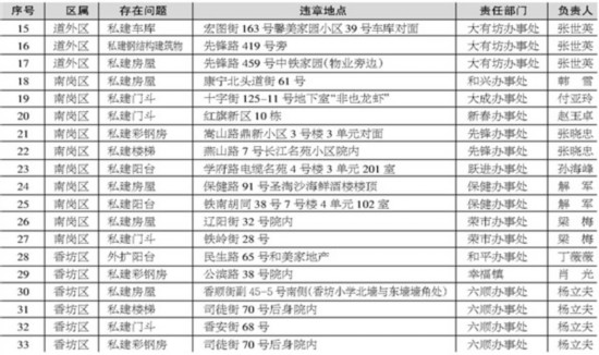 实际人口摸底调查_人口普查(3)