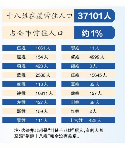 向姓人口数量_百家姓排名出炉 这个姓氏的人数最多,看看你的姓排第几...