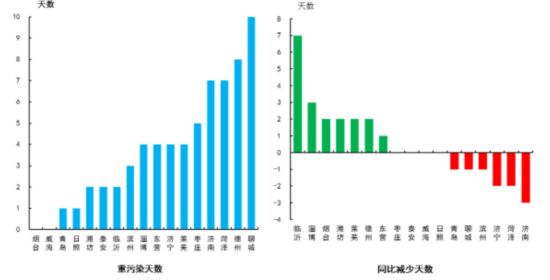 山东肥城高新开发区gdp排名_从高新区GDP发现背后的 十亿元魔法(3)