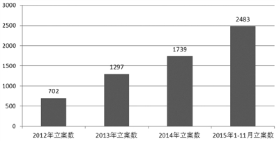 反腐对经济的影响_反腐败会对经济产生怎样的影响(2)