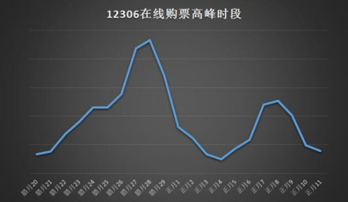 北京人口普查数据_北京上海过去10年人口均增40 以上(3)