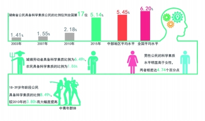 中国人口素质排名_中国人口6大变化 与你息息相关