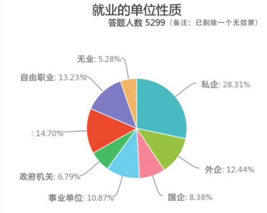 苏州市人口和计划生育_苏州市人口热力图(2)