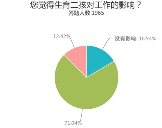 万山区人口和计划生育_龙淑珍到万山镇调研卫生和人口计生工作(2)