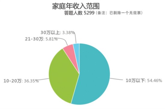 苏州人口计生_苏州园林(2)