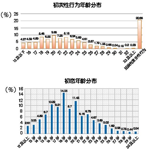 中国人口寿命平均年龄_1950年中国人口的平均预期寿命男性仅为40岁,女性仅为(2)