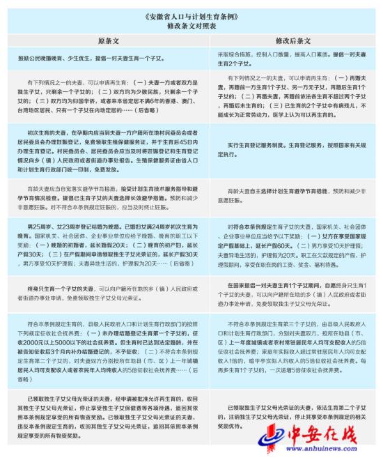 《安徽省人口与计划生育条例》修改条文对照表