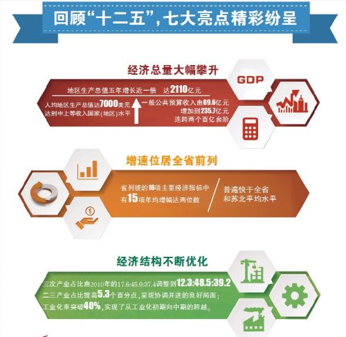 2025年宿迁gdp预测_佛山顺德发布 十四五 规划纲要 2025年GDP预计达五千亿元