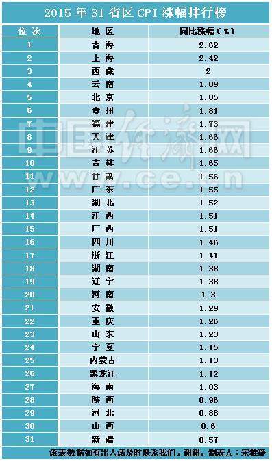 海南省人口排名_海南省各区县人口排名,你的家乡有多少人(2)