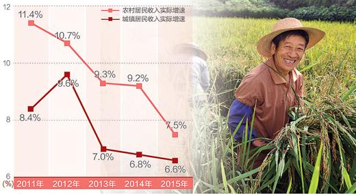 国家统计局18日人均gdp_杭州人均GDP超一万美元 达到上中等发达国家水平