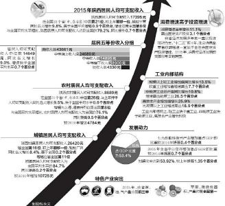 2020年陕西省1 8月GDP_陕西省2020年定额发票