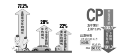 GDP钱包(3)