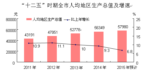 人均gdp与储蓄_2020年人均收入3.2万 存款8000 你存了多少