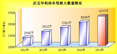 人口迅速增长英文_人口快速增长的美国德州,2018年仍是投资好去处