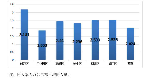 苏州人口网_南京究竟比苏州差在哪(3)