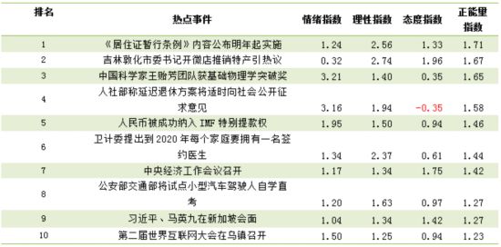 人民网舆情监测室发布《11-12月网络舆论共识