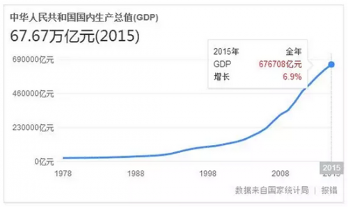 高清的要求