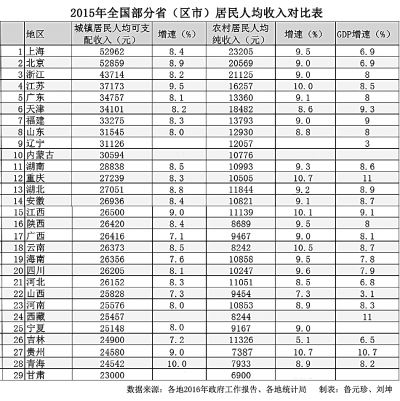 福建镇GDP(3)