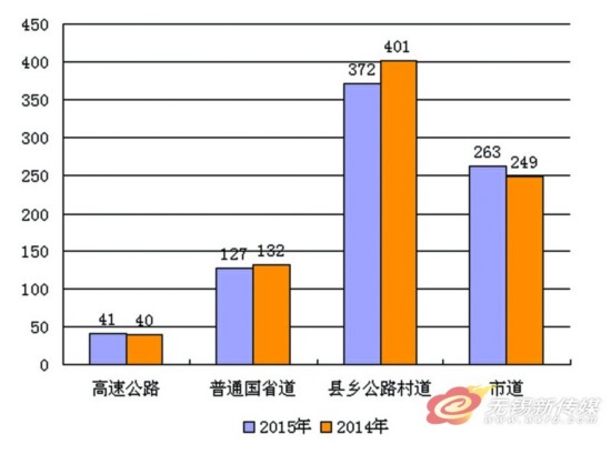 无锡市人口数量_无锡人口状况