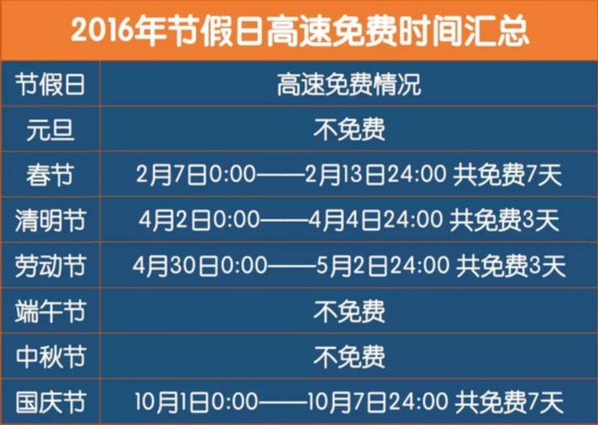 2016年節(jié)假日高速免費(fèi)時(shí)間匯總 溫馨提示：睡得好才能行得穩(wěn)