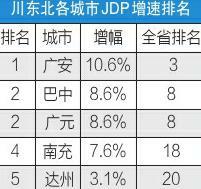 1885年四川省各地区gdp排行_最新2018年四川省各地市GDP排名,成都绝对的一城独大(2)