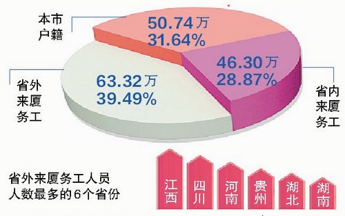 厦门市人口数量_厦门人口密度分布图-岛内外人口密度比高达11 1 新生人口思明(2)